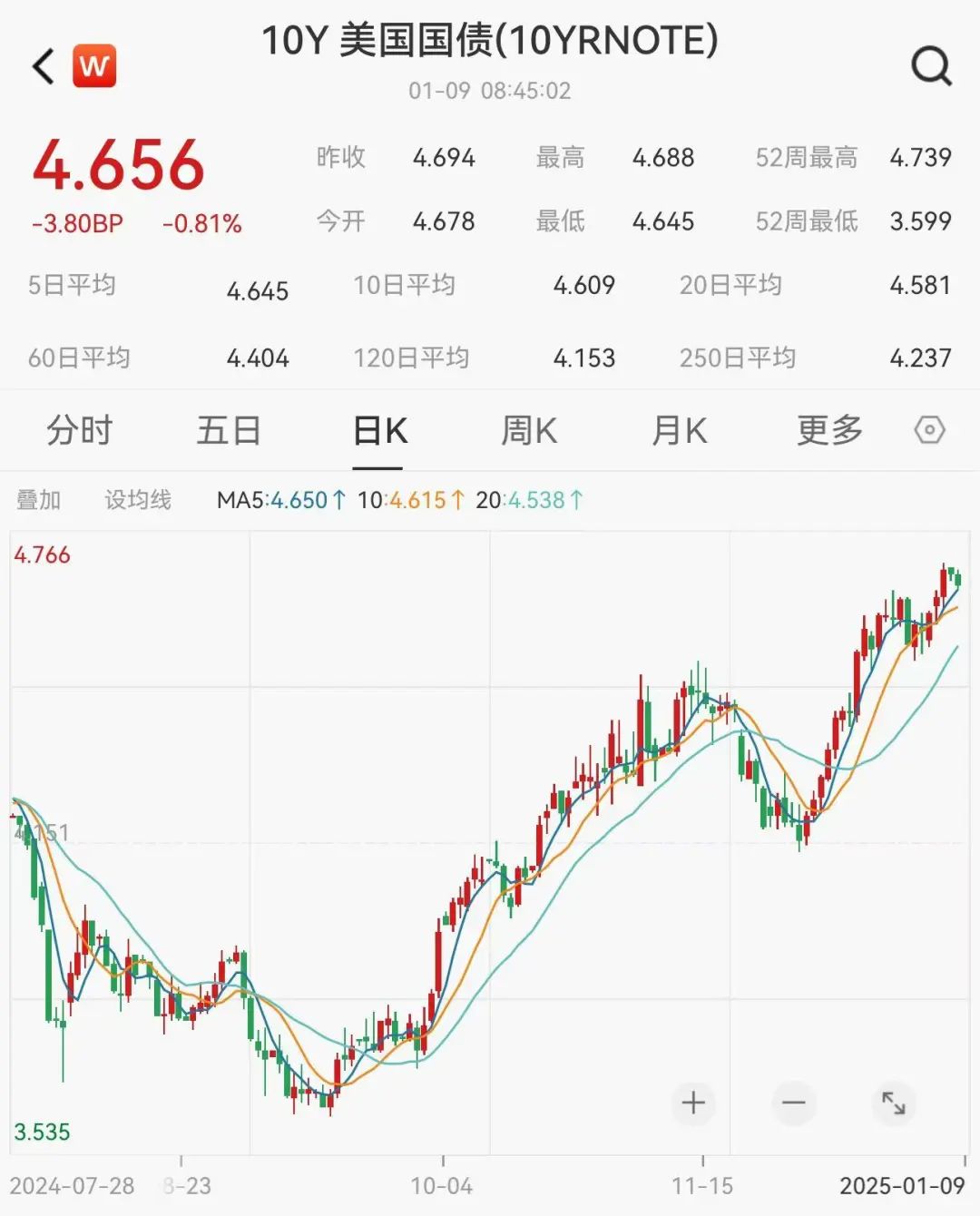 非农今晚来了！