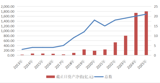 （数据来源：Wind，统计区间：2014.01.01-2025.01.02）