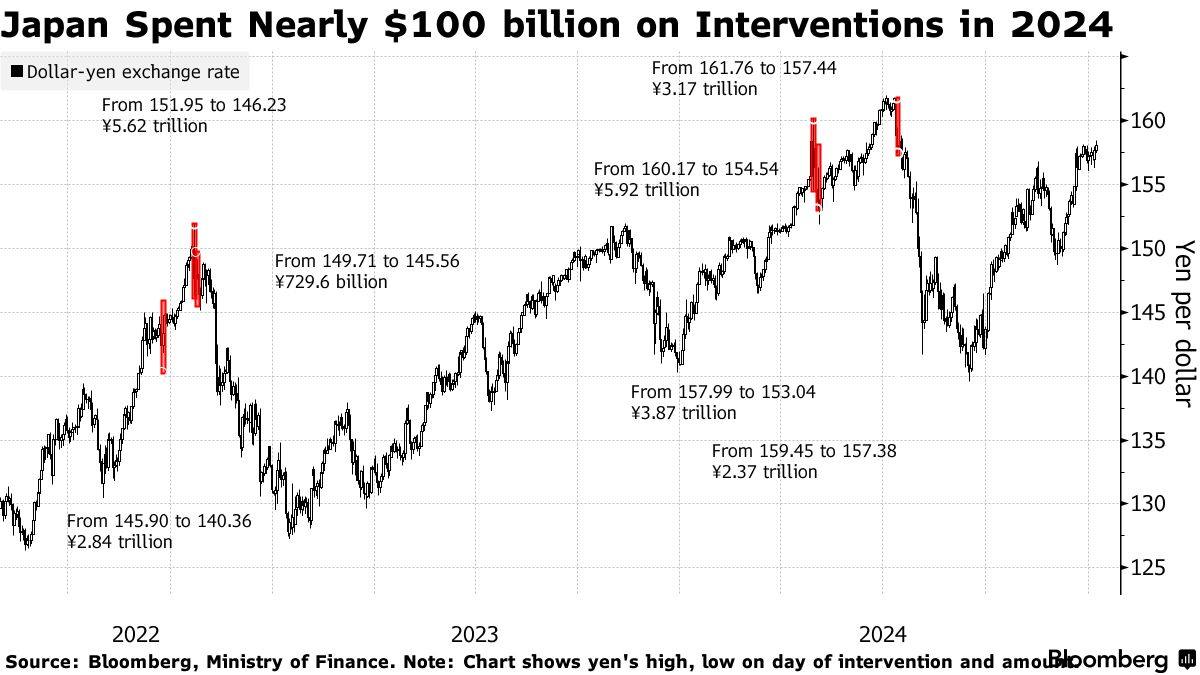 美国12月非农数据公布在即交易员警惕日本当局干预汇市风险