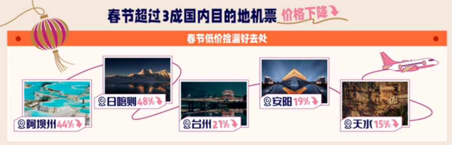 图源:携程。