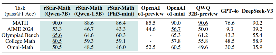 （来源：arXiv）