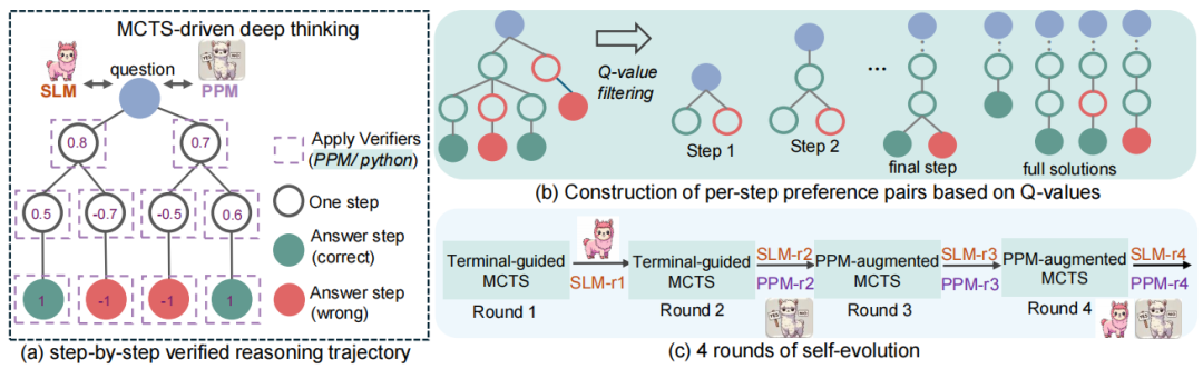 （来源：arXiv）