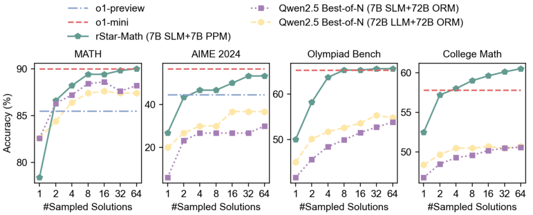 （来源：arXiv）