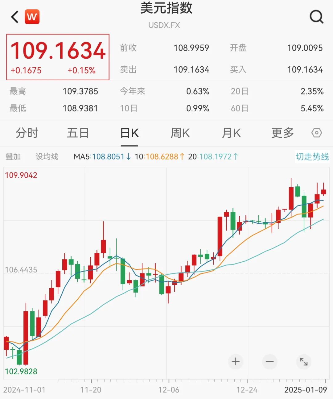 非农今晚来了！