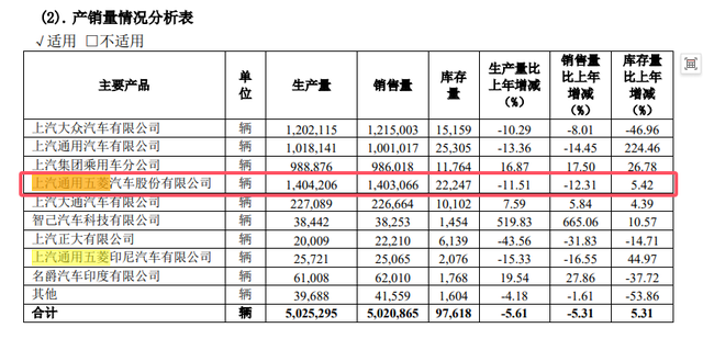 黄子韬赢麻了!直播间送20辆车,粉丝暴涨3000多万!