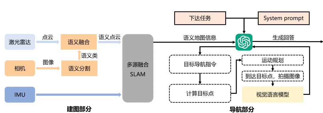 图丨语义导航技术路线（来源：马淦团队）