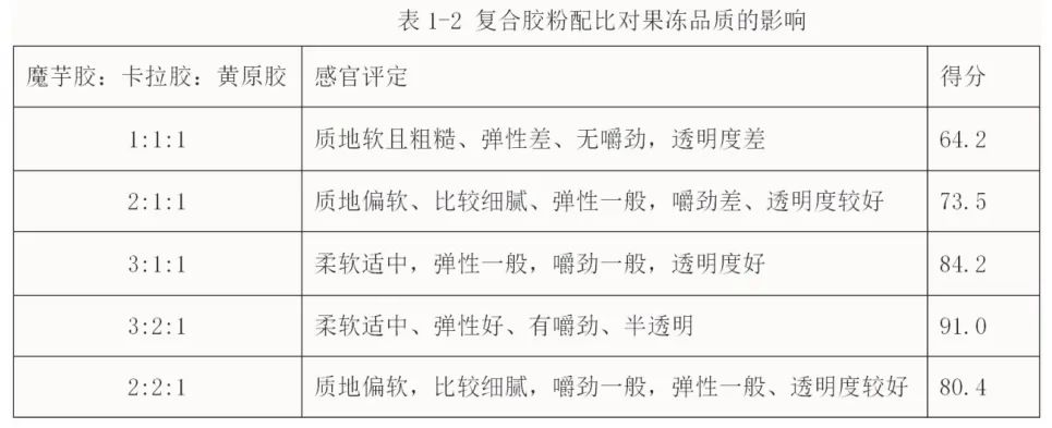 图源：参考资料[4]