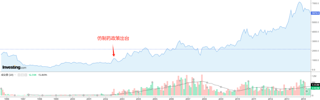 图：沢井制药股价一览，来源：英为财情
