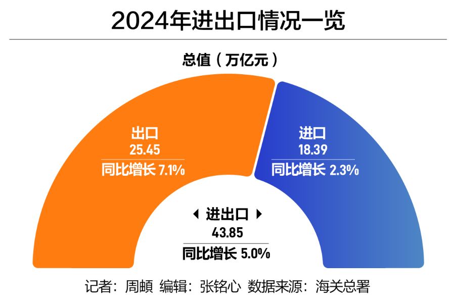 全球贸易风向标：进出口贸易的动态与挑战