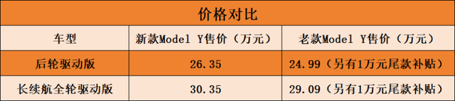 特斯拉Model Y新老对比，到底有哪些变化？