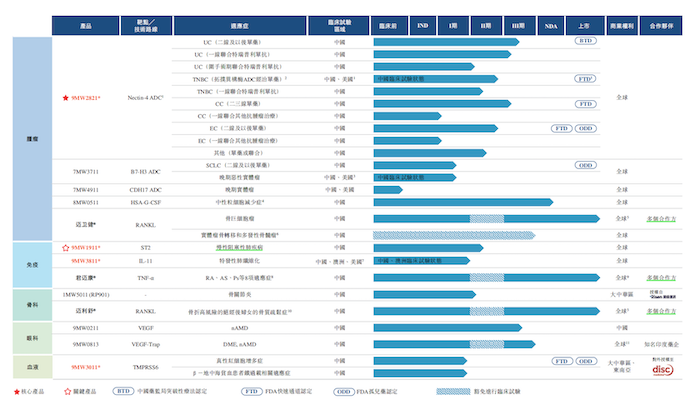 一年亏10亿，迈威生物谋求A