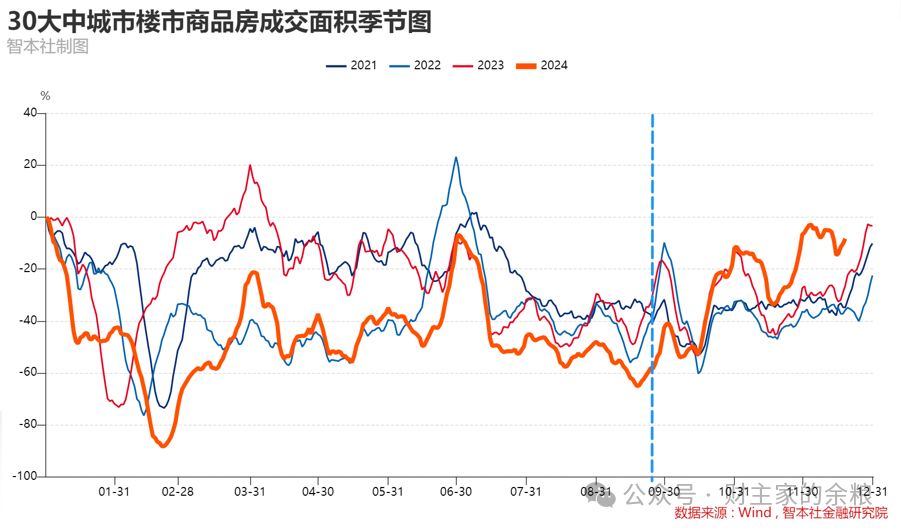一二线城市,房价新一轮下跌在即……_新浪财经_新浪网