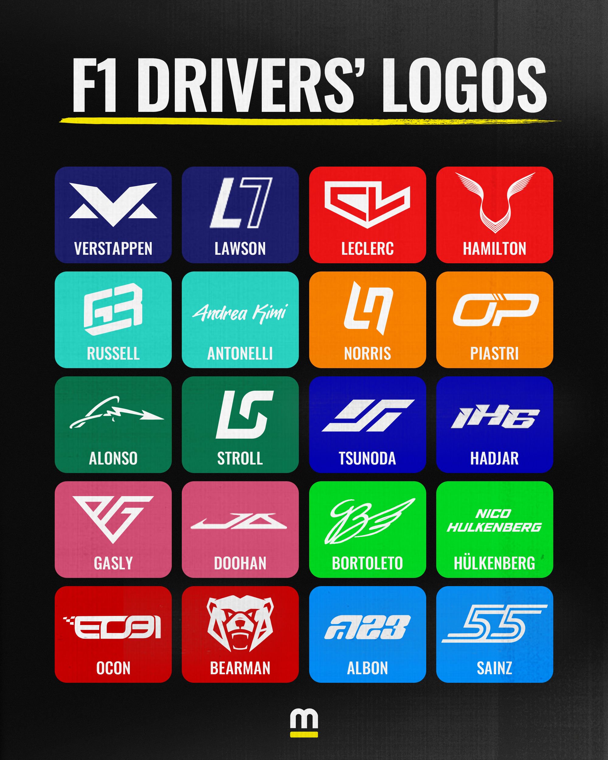 2025赛季F1正式车手们的个人logo|F1