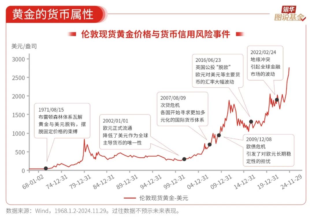 19张图，探索黄金投资的奥秘