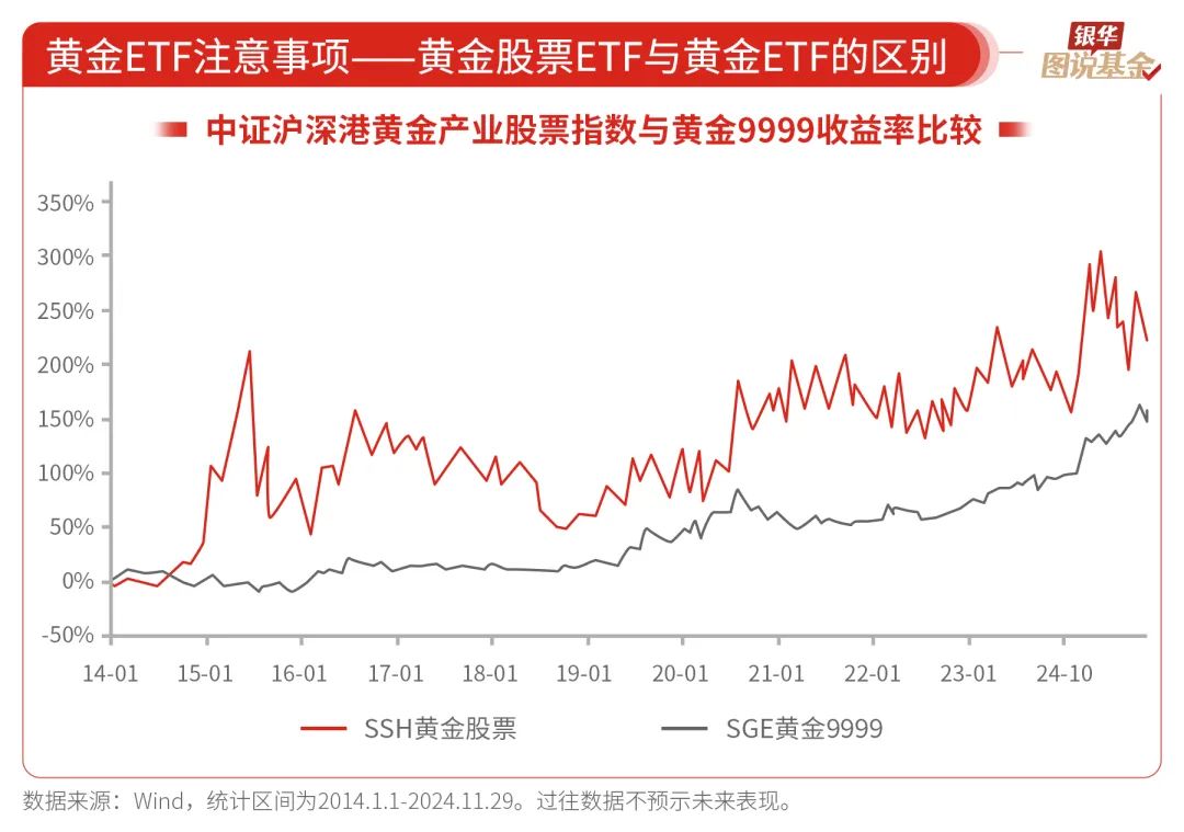 19张图，探索黄金投资的奥秘