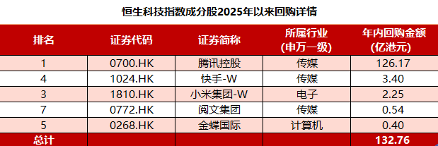 开始:要素股回购公告,限度2024/1/15,要素股仅作展示不看成个股保举