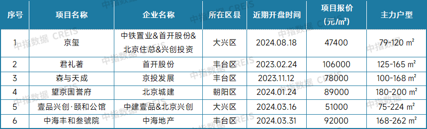 最新!2024年12月十大城市二手房房价地图|二手住宅_新浪财经_新浪网