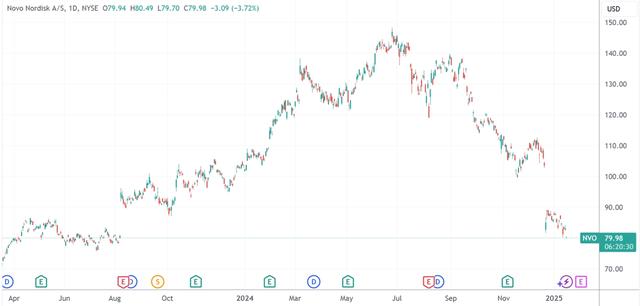 (开头:TradingView)