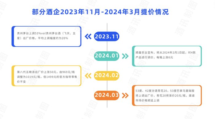 圖片開端:酒訊制圖