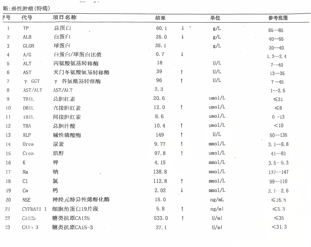 人血白蛋白的六大使用误区,看看你踩"坑"了几个?