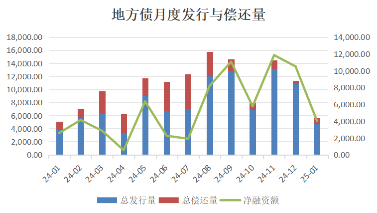 数据来源:Wind,21世纪经济报说念记者梳理