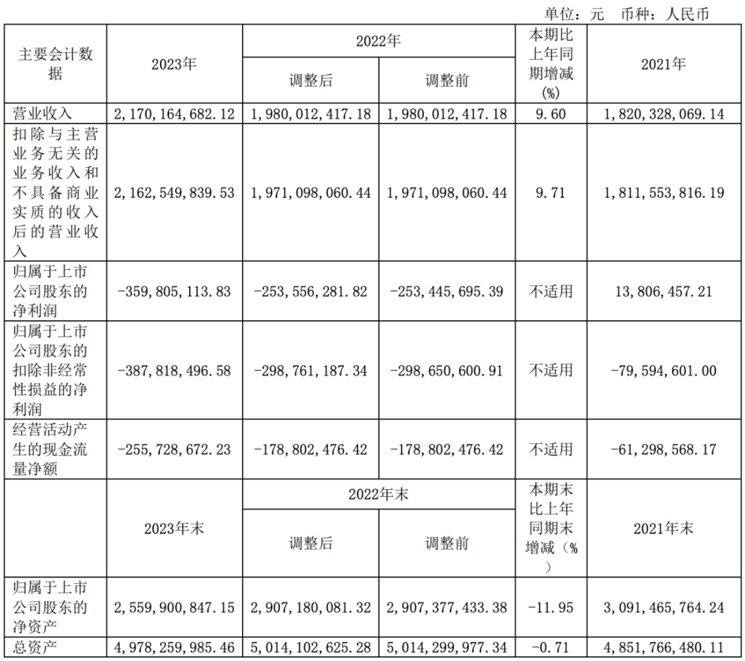 安恒:预亏 2.2 亿(最多)|安恒信息|净利润|现金流|转正|市值_新浪新闻