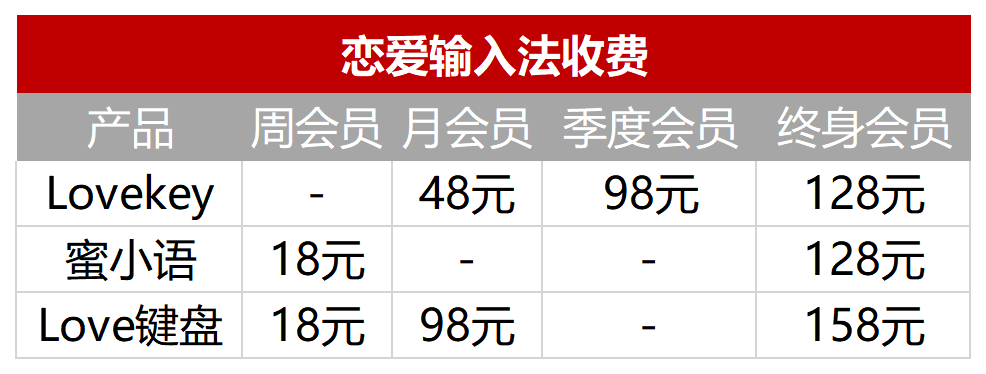 ▲ 单位：人民币