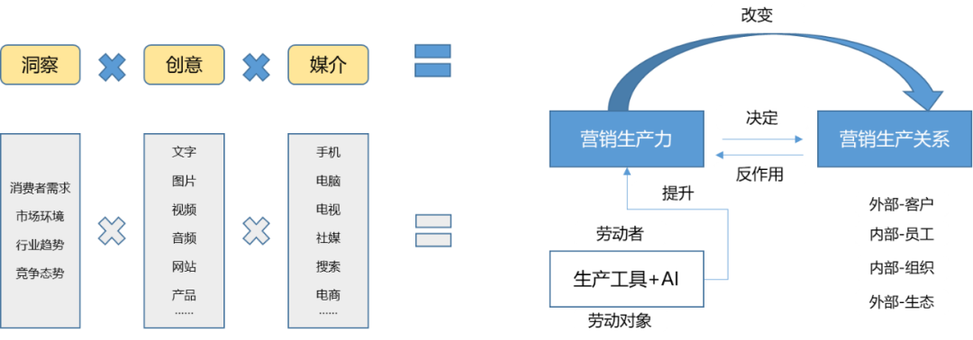  数据来源：秒钟营销科学院、RimeData来觅数据整理