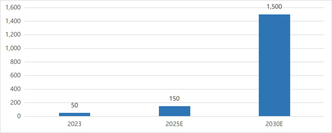  数据来源：微播易、RimeData来觅数据整理