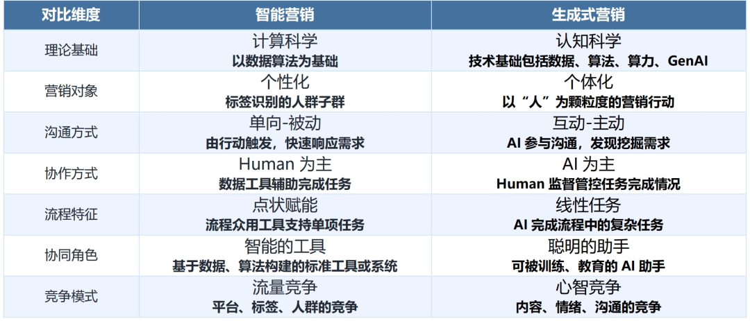  数据来源：明略科学、RimeData来觅数据整理