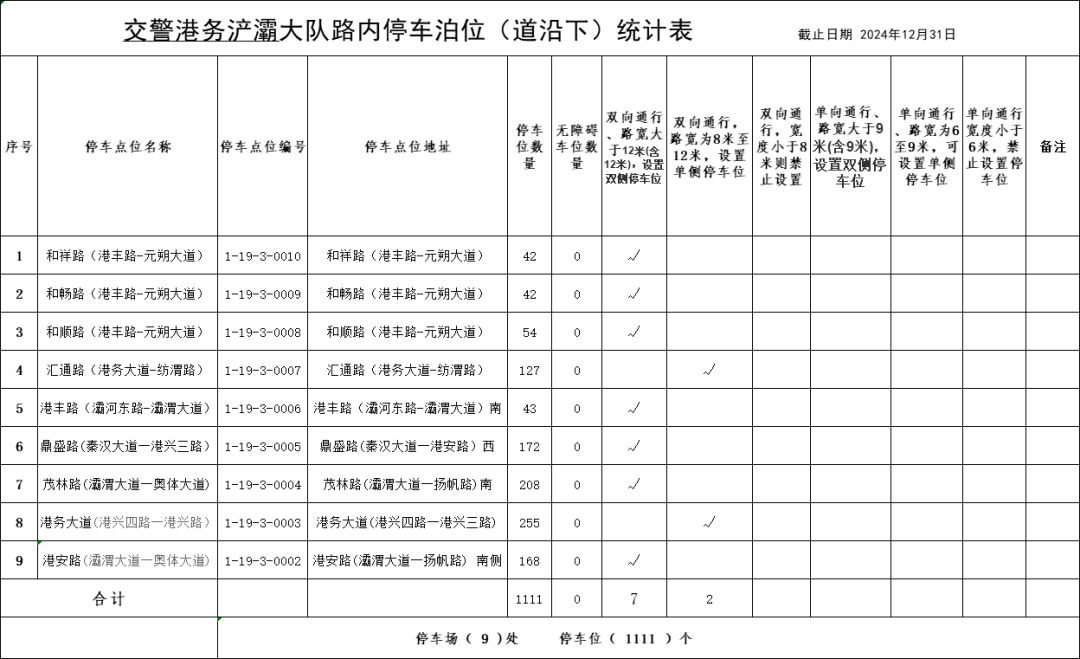 来源：西安交警订阅号