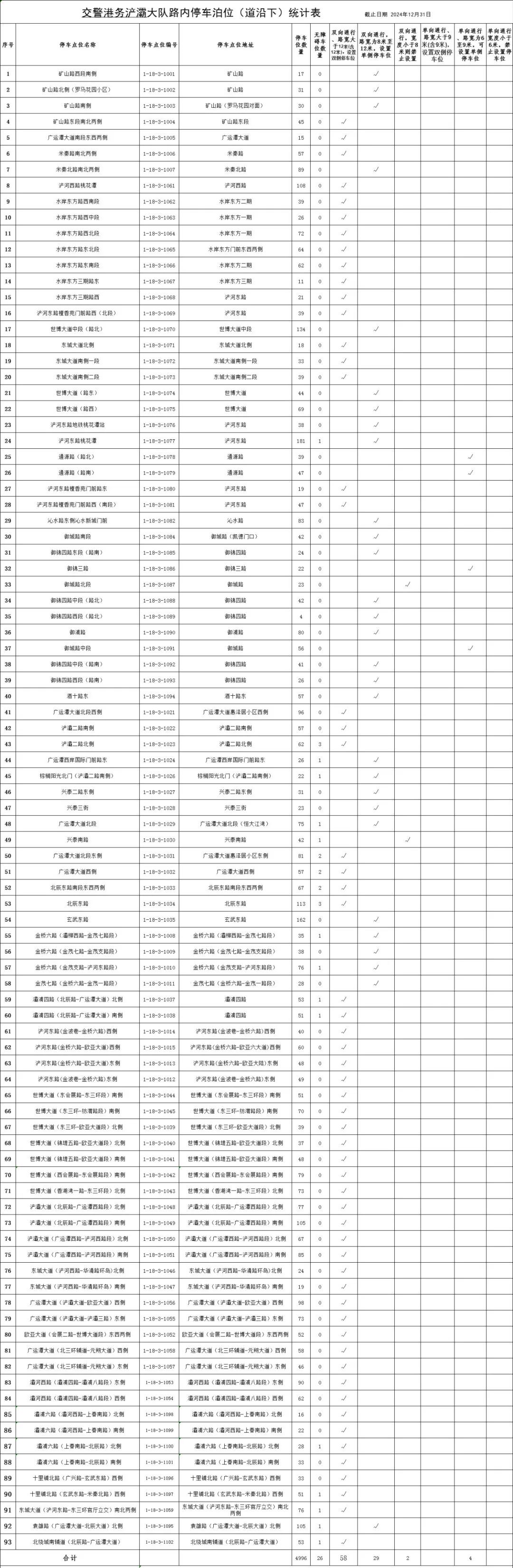 来源：西安交警订阅号