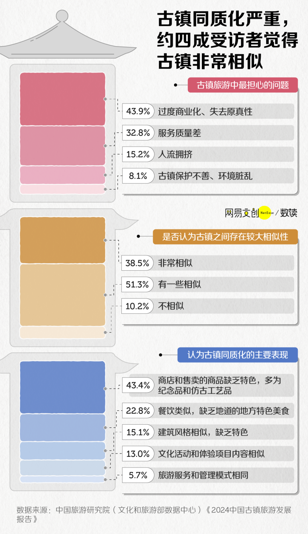 知乎：香港最准内部免费资料大全官方-投资几十亿的人造古镇，正在批量倒闭  第12张