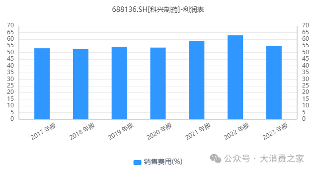 图片开始：同花顺iFind