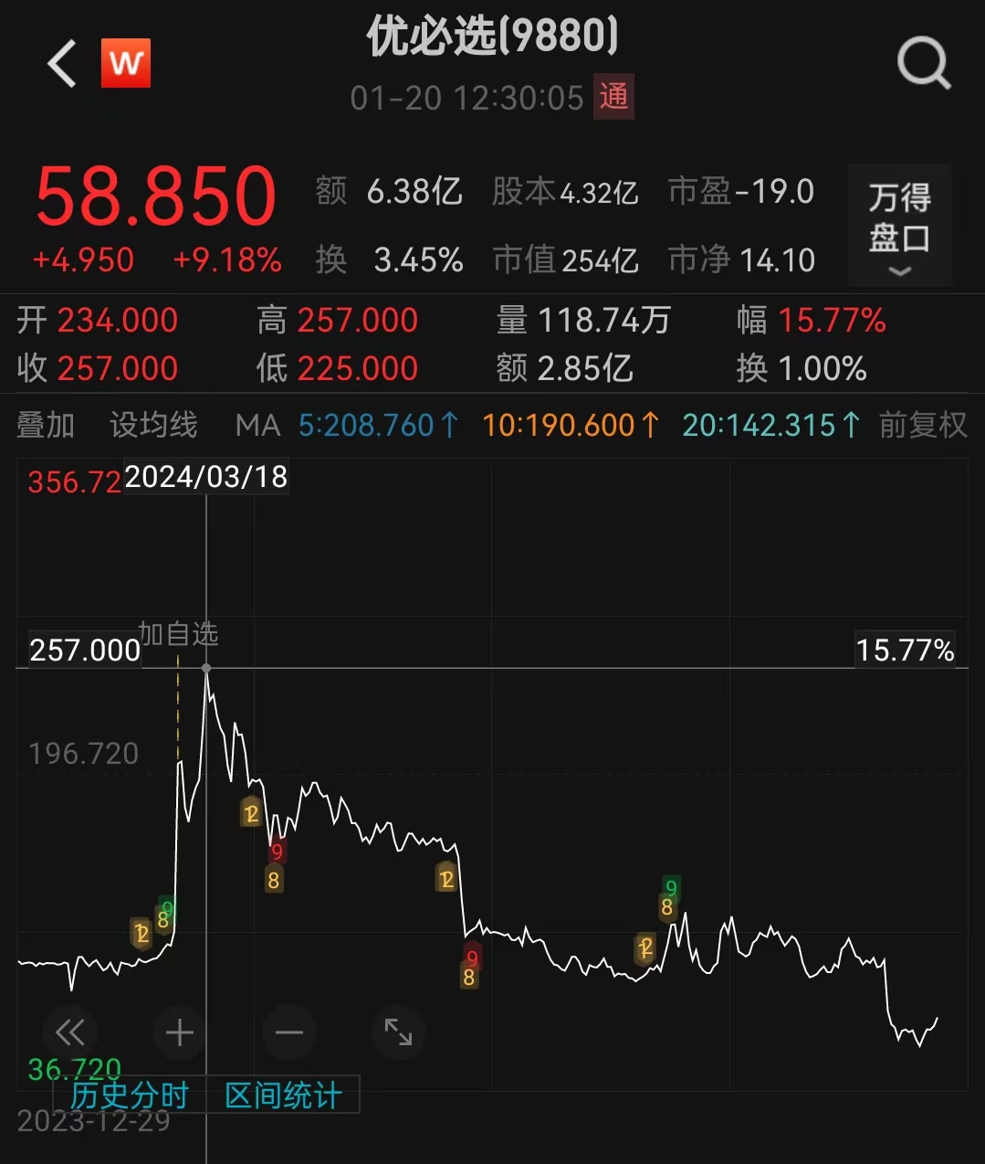 天猫超市：澳门免费资料-优必选股价砍半后今日盘中转涨，“人形机器人第一股”如何给市场信心？