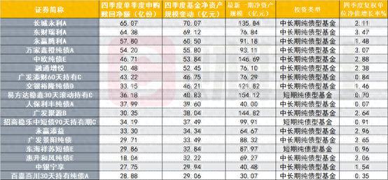 （资料来源：Wind数据，财联社整理）