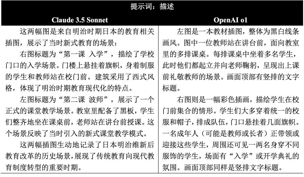 表2 两项AI系统对于样例图像的初步描述对照