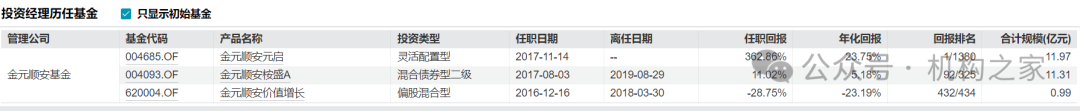 数据来源：wind、机构之家