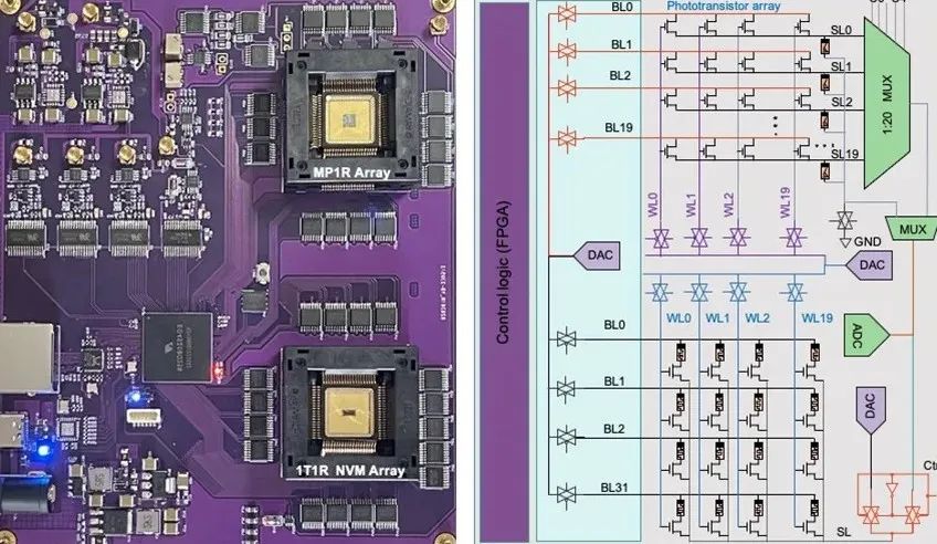 （来源：Nature Electronics）