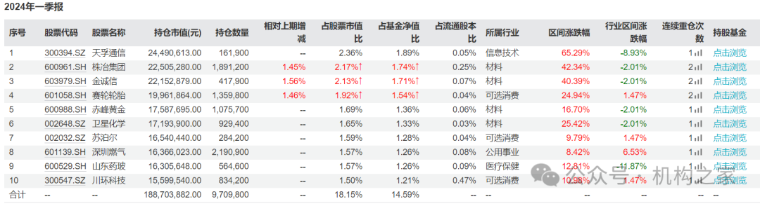 数据来源：wind、机构之家