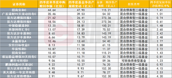 （资料来源：Wind数据，财联社整理）