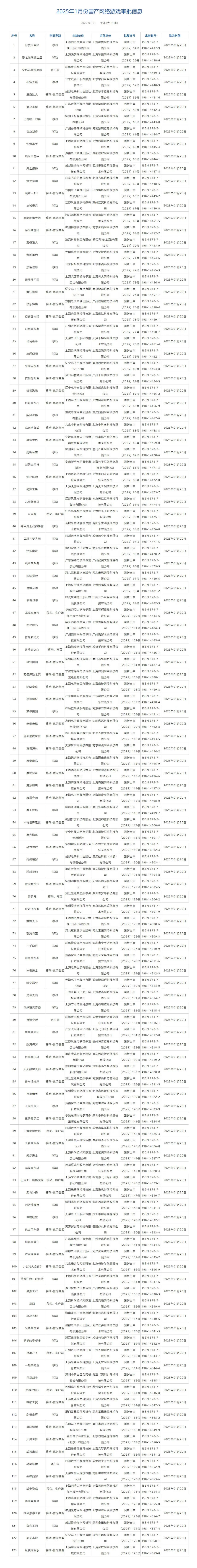 新京报：2024年澳门正版免费资料大全-2025年第一批版号公布，《王者荣耀世界》《星痕共鸣》《冰汽时代：最后的家园》过审  第5张