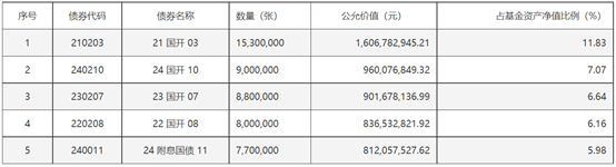 （资料来源：Choice数据，财联社整理）