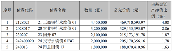 （资料来源：Choice数据，财联社整理）