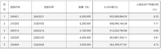 （资料来源：Choice数据，财联社整理）
