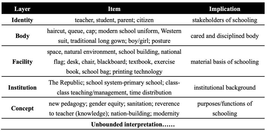 表1 样例图像的层次、要素及其意涵