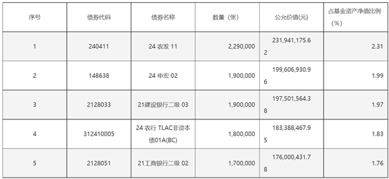 （资料来源：Choice数据，财联社整理）