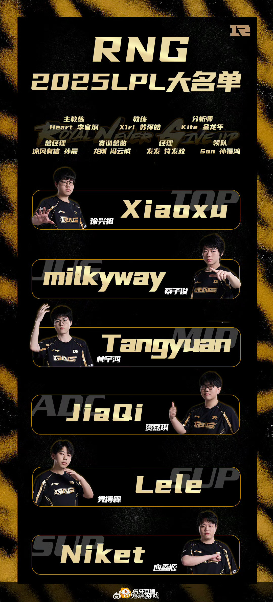 Rng Roster Lol RNG电子竞技俱乐部英雄联盟分部2025赛季大名单|RNG战队|lpl|LPL英雄联盟职业联赛|rng|rng电子竞技俱乐部_新浪新闻