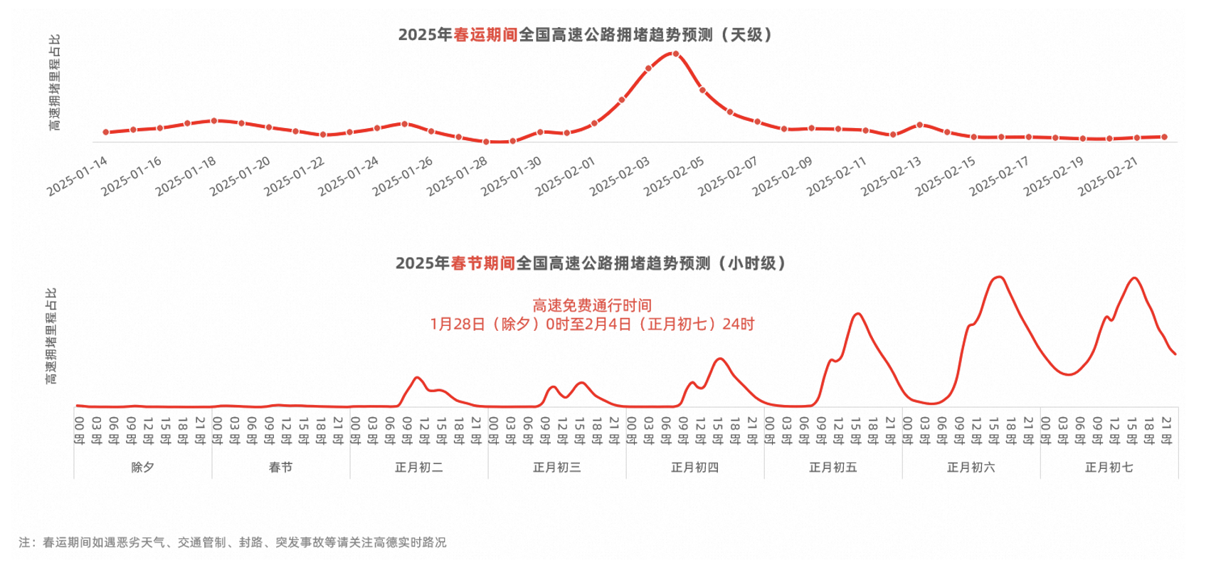 图片来源：高德