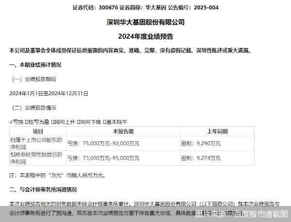 预亏53亿元陷退市危机，中交地产筹划资产剥离自救|中交地产_新浪财经_新浪网